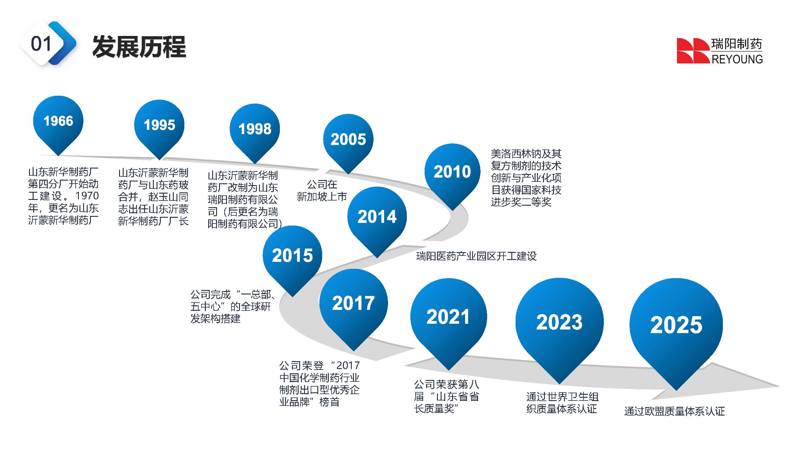 瑞陽制藥股份有限公司介紹202603_頁面_04.jpg