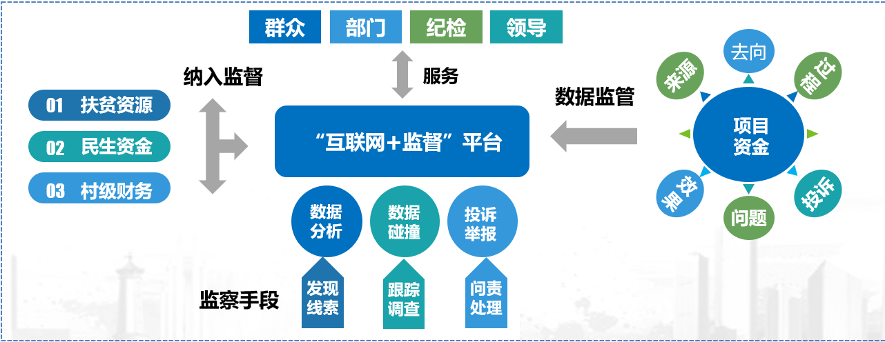 監(jiān)督01.png 監(jiān)督01.png