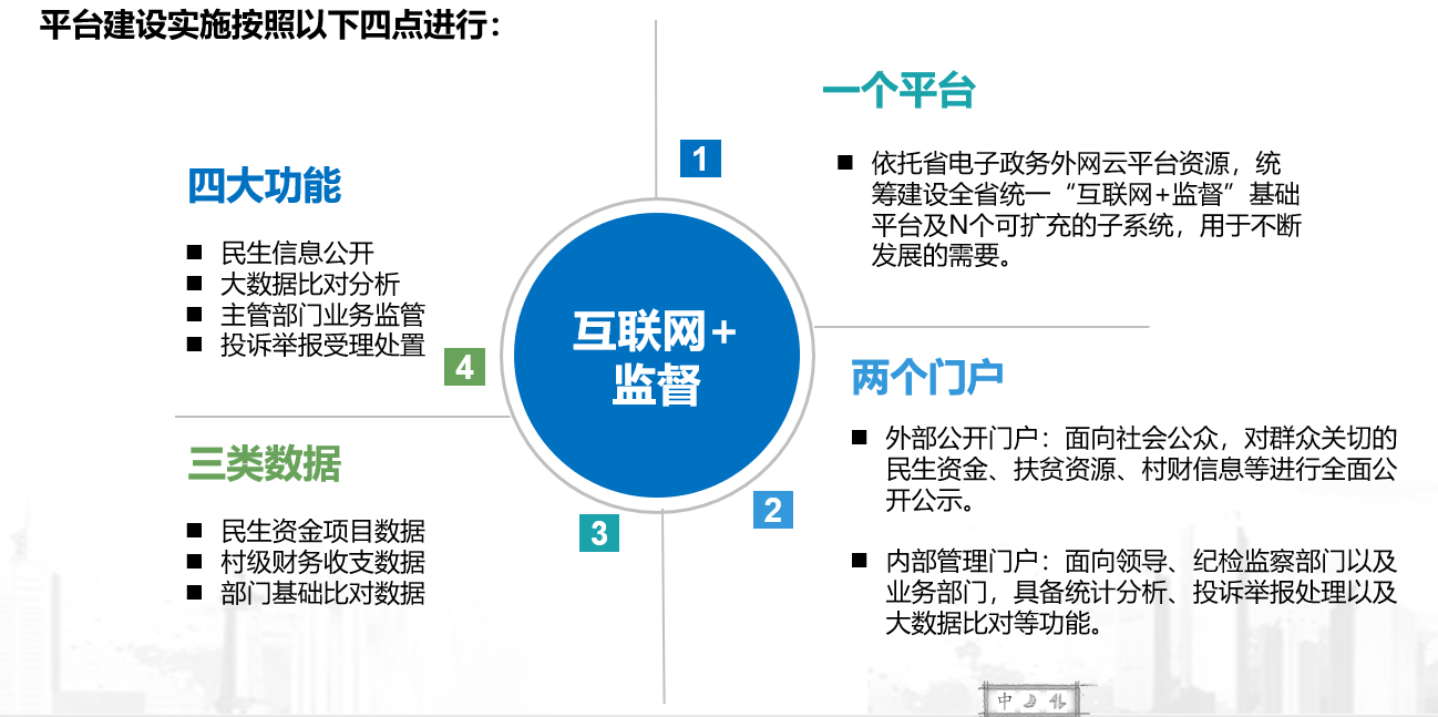 監(jiān)督02.png 監(jiān)督02.png