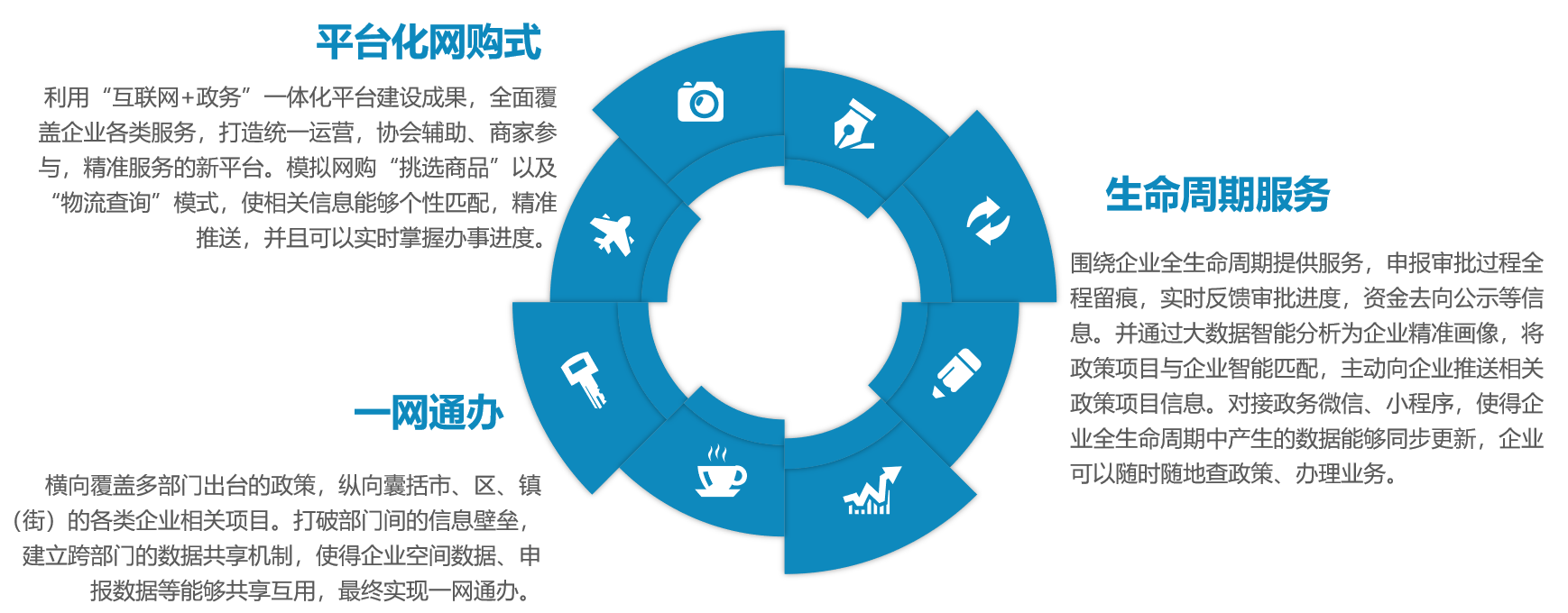 企業(yè)服務(wù)07.png 企業(yè)服務(wù)07.png